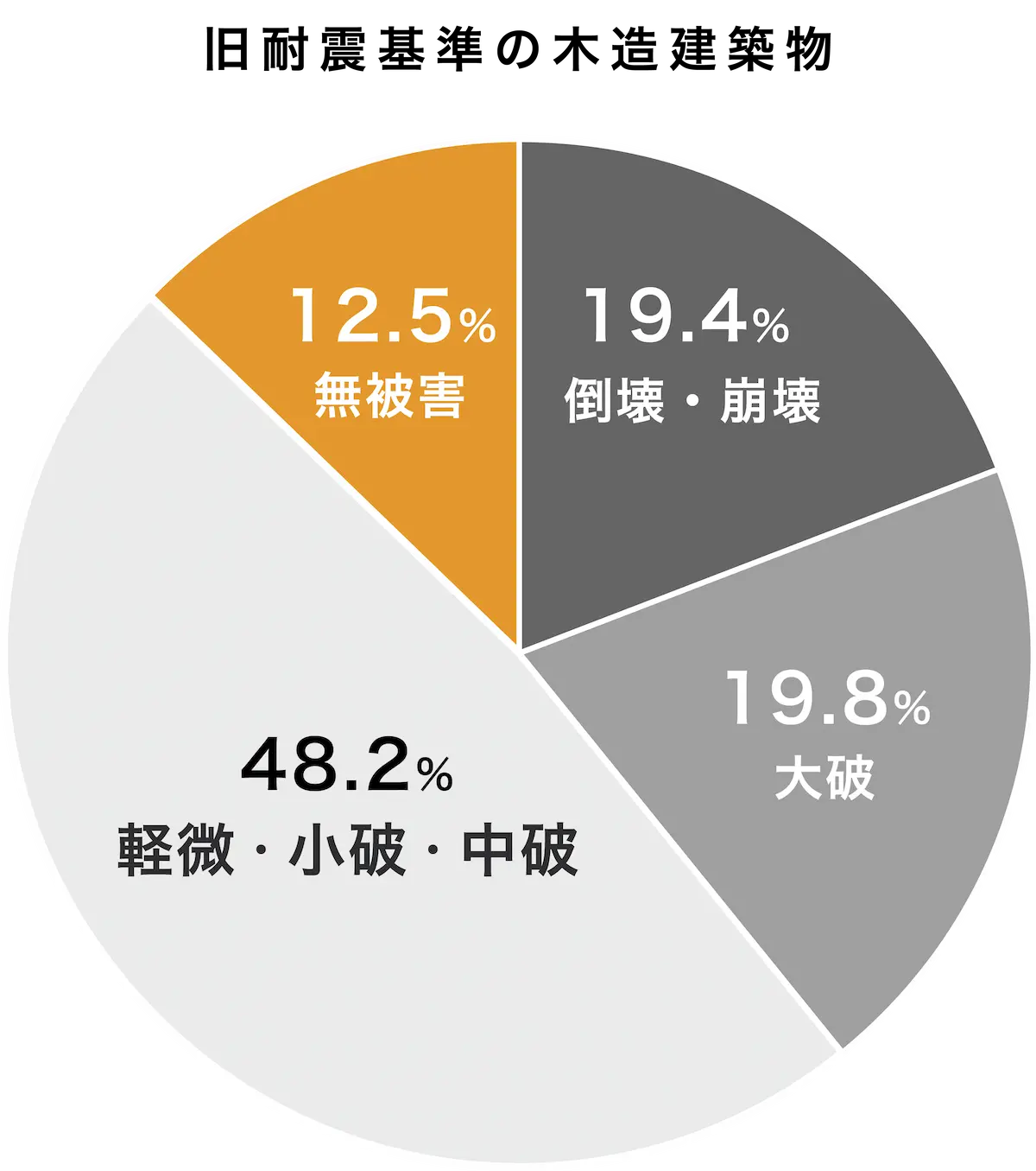 21_旧耐震基準の木造建築物