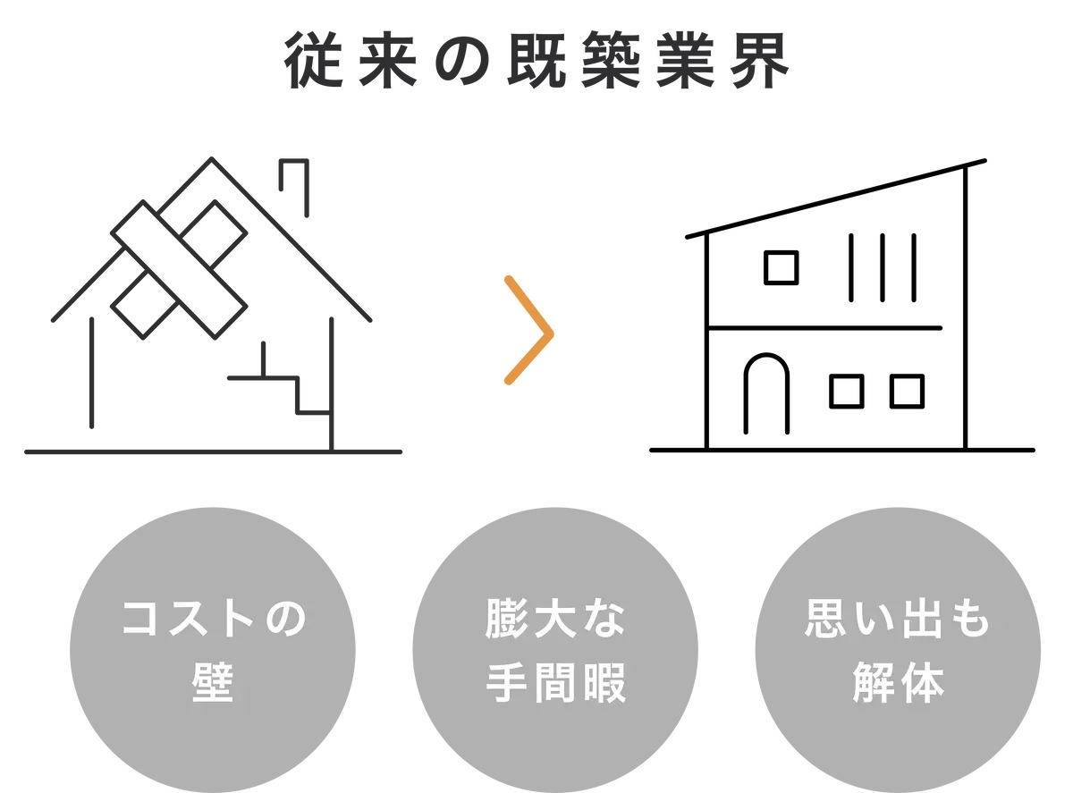 従来の既築業界