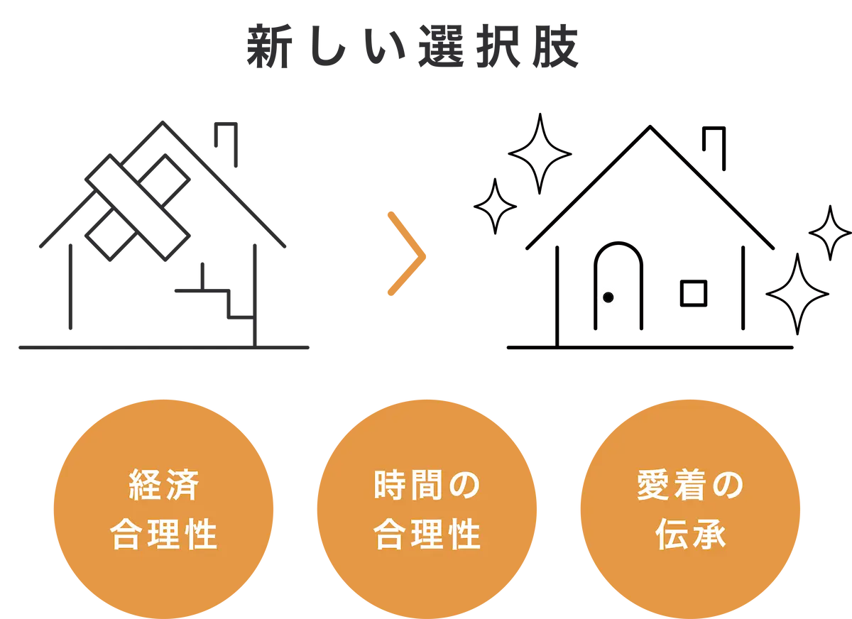 新しい選択肢