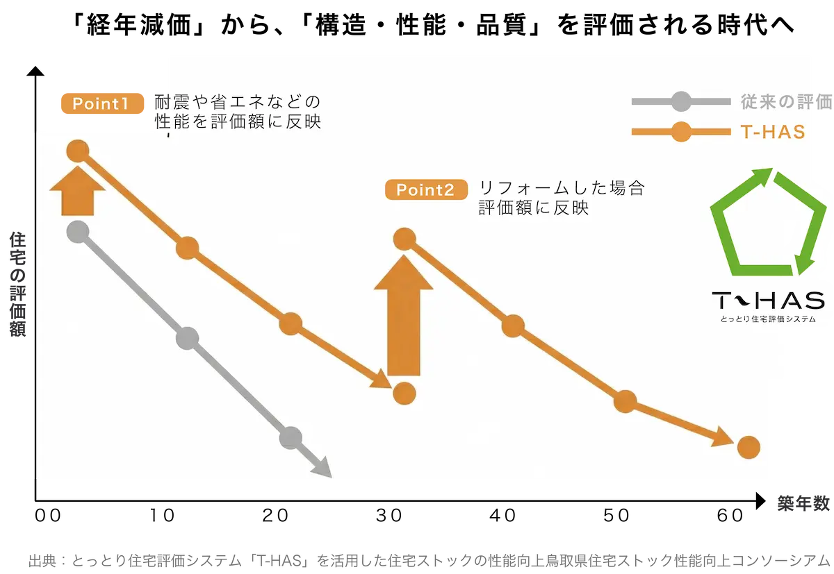 定量的なメリット
